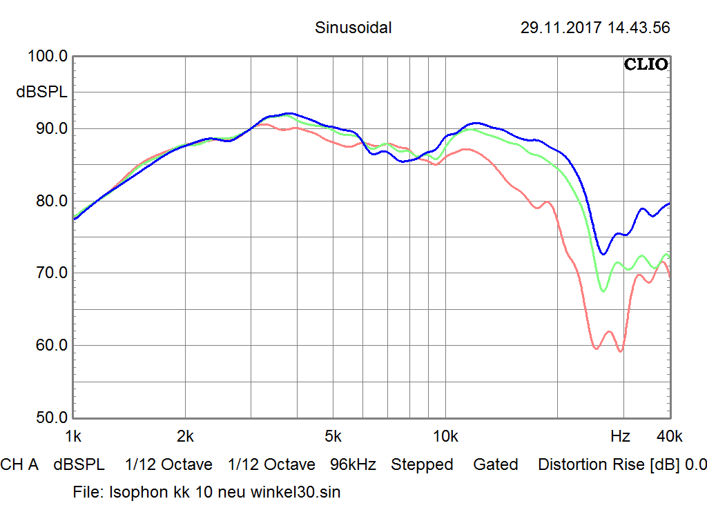 [Bild: Isophon-KK-10-neu-frequenzgang.png]