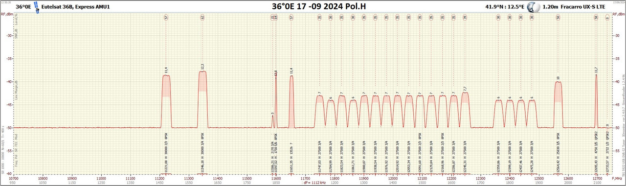 36°0E_2409171250_10700-12750 H