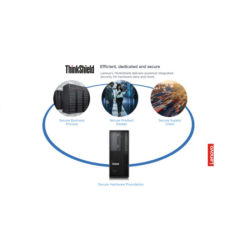 Interface do software Lenovo XClarity