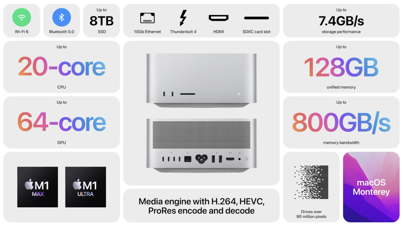 Apple-Peek-Performance-macstudiofeatures-1536x862.jpg