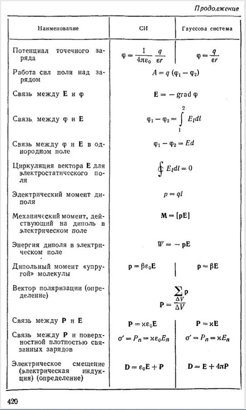 Таблица из Савельева
