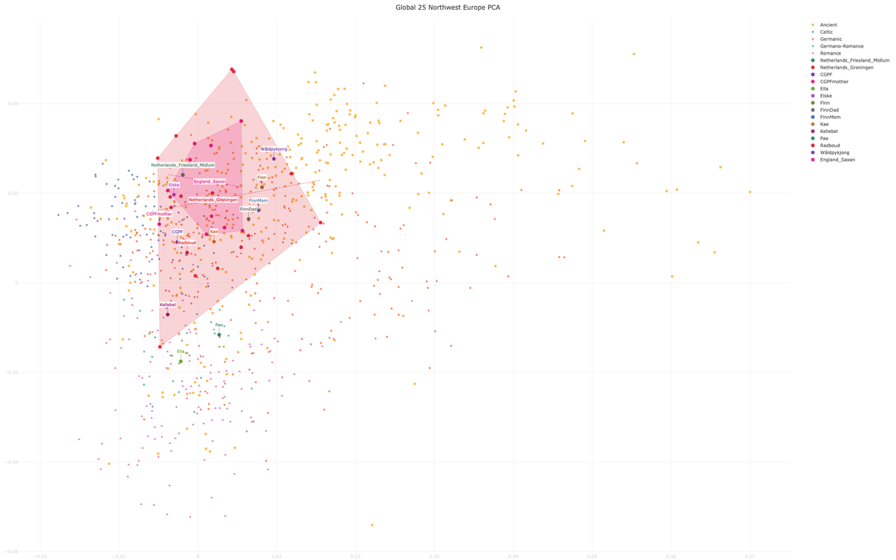 Vahaduo Global 25 Northwest Europe PCA (17)