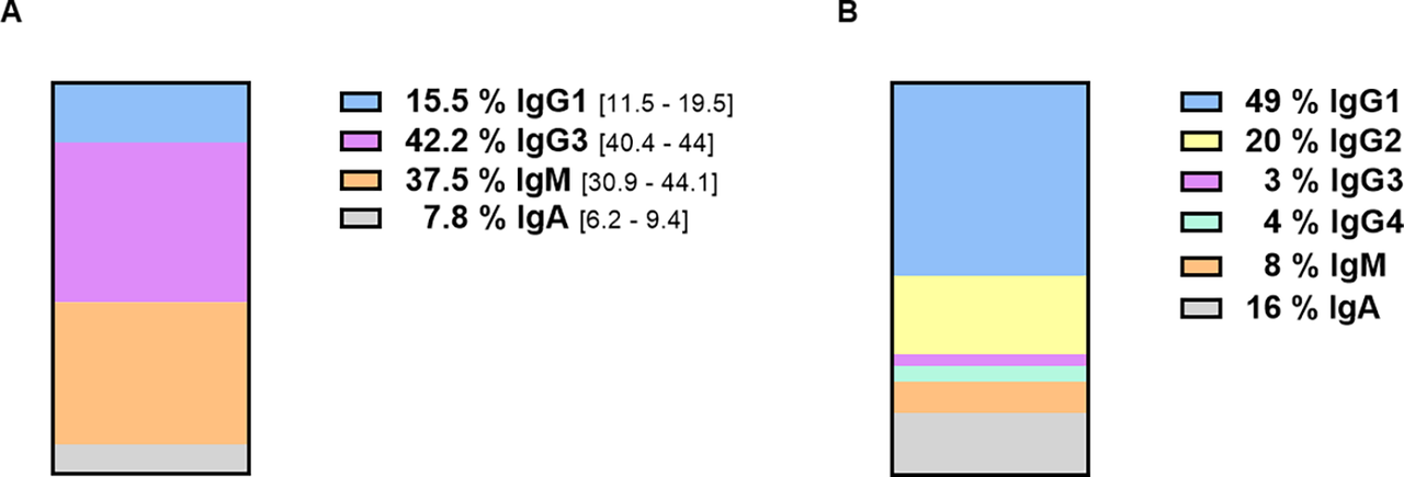 Miljarden mensen hebben nu een kapotte immuunrespons na de mRNA therapie