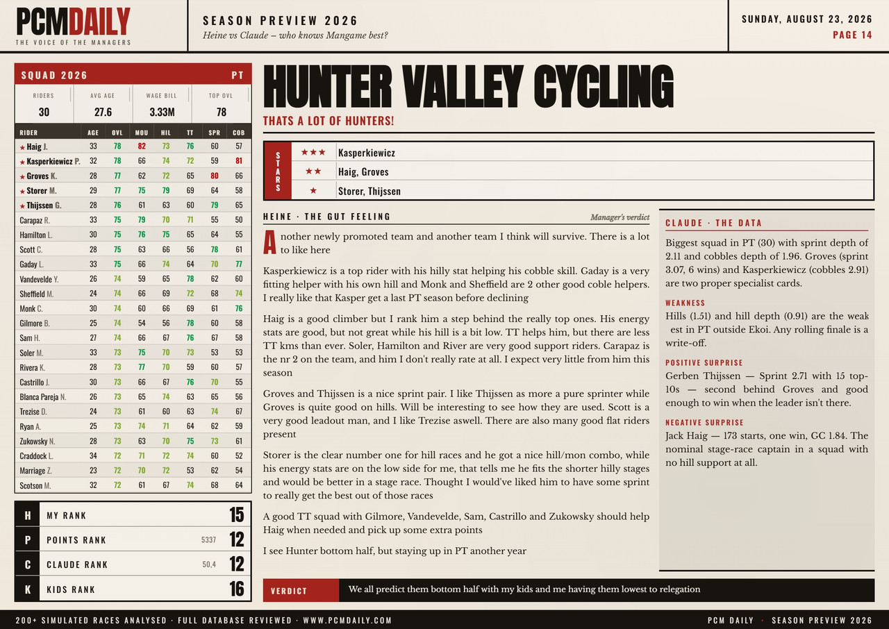 i.postimg.cc/CxZQ56Fw/14-hunter-valley-cycling.jpg
