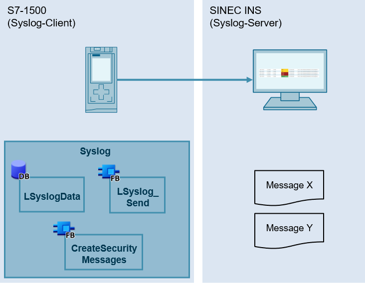 SIMATIC S7-1200/S7-1500 CPU Security Messages via Syslog SIMATIC S7-1200/S7-1500 CPU Security Messages via Syslog
