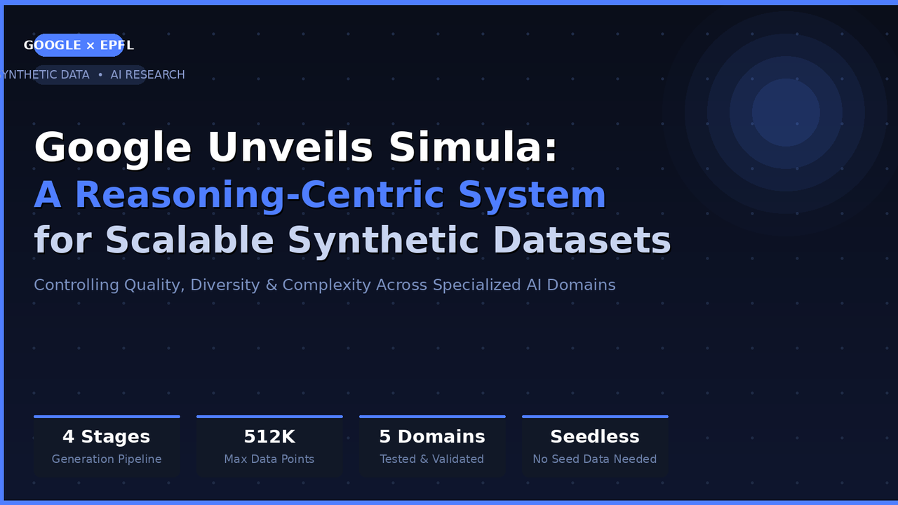 Google Unveils Simula: A Reasoning-Centric System for Building Controllable, Scalable Synthetic Datasets Across Specialized AI Fields