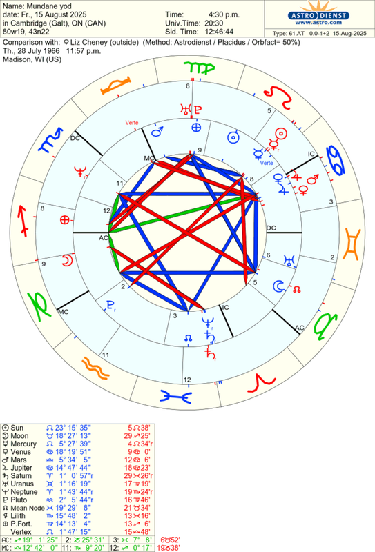 astro_61at_mundane_yod_liz_cheney.76460.3410140