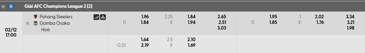 Tỷ lệ kèo Pohang Steelers vs Gamba Osaka
