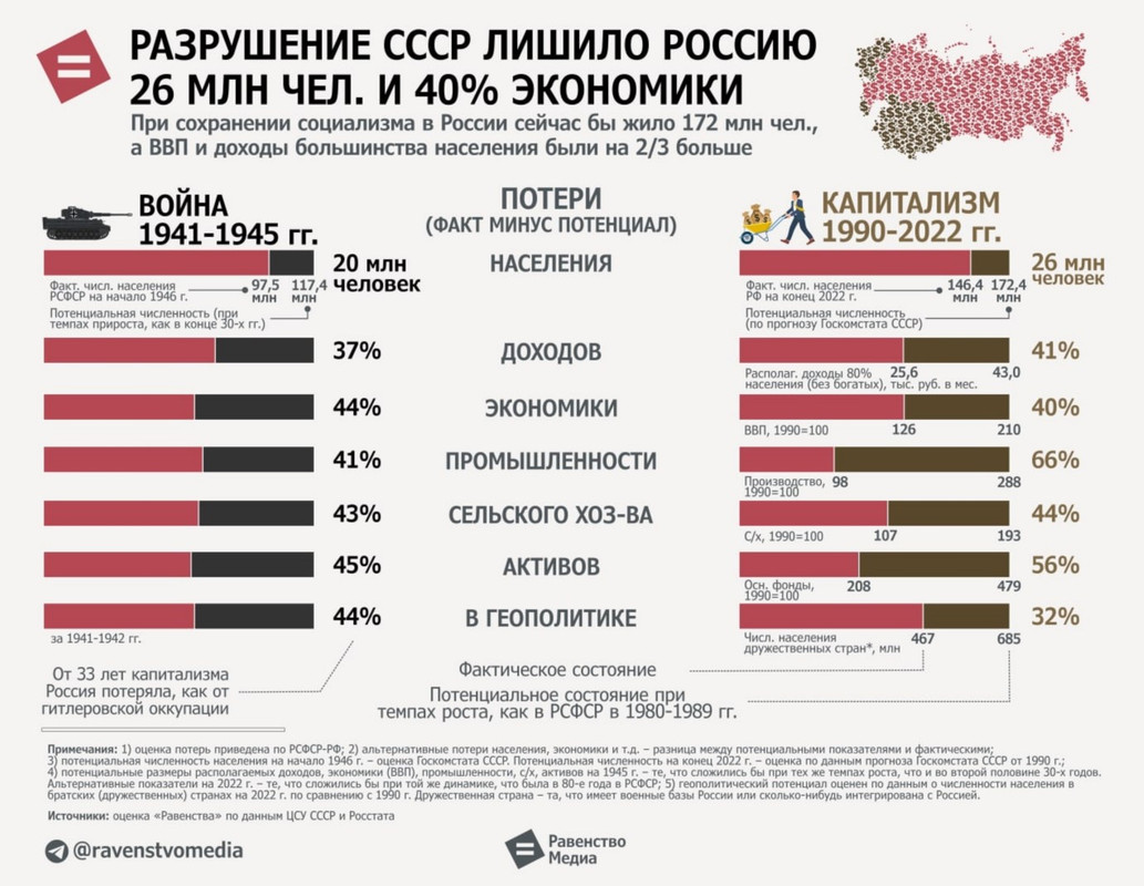 разрушение ссср
