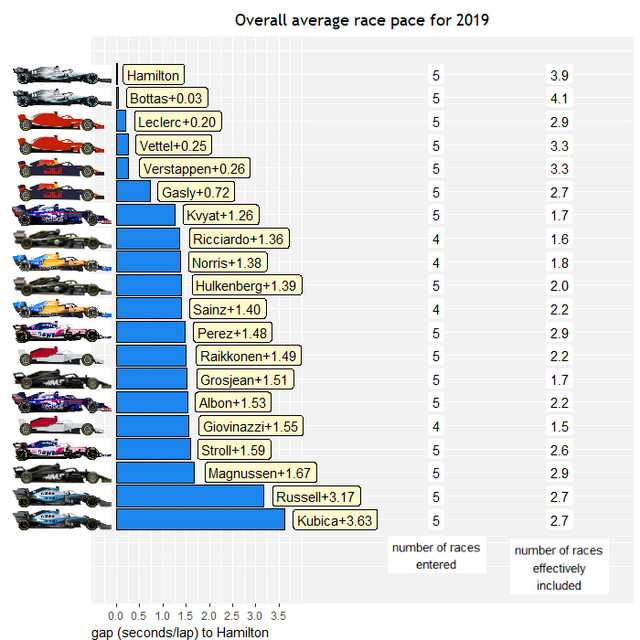 race pace 2019 - Racing Comments - The Autosport Forums