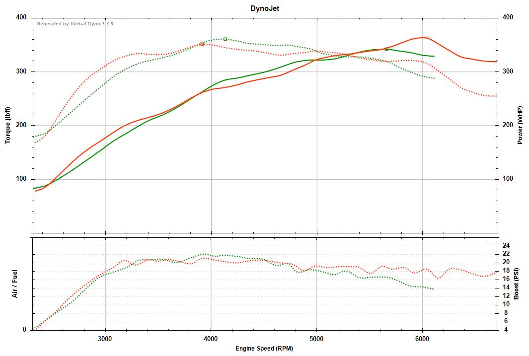 APR testing new beta tune for r/gti | Page 18 | GOLFMK7 - VW GTI MKVII ...