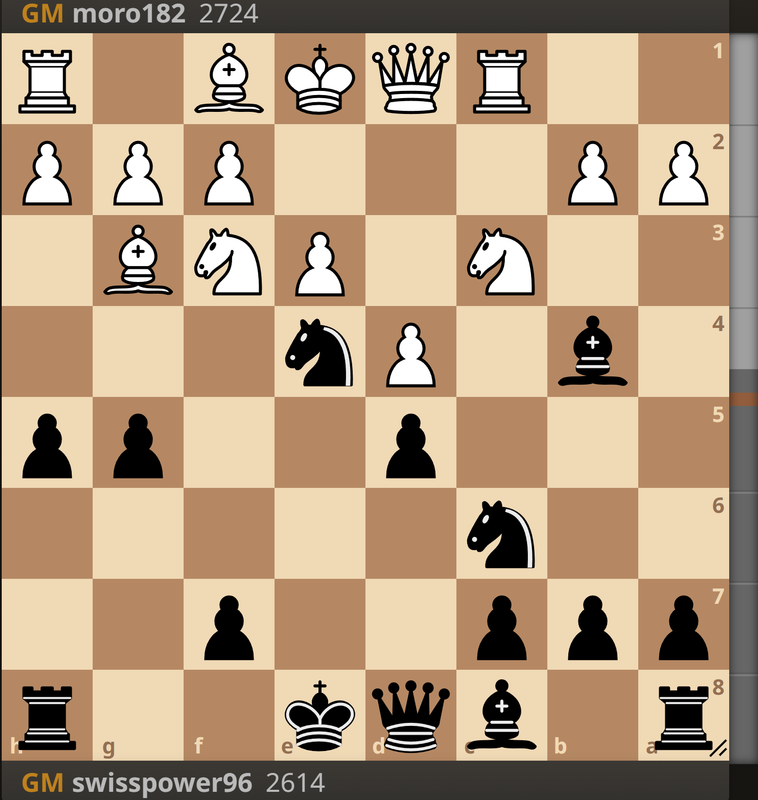 NoelStuder's Blog • 5 Things You Need To Avoid To Improve In Chess