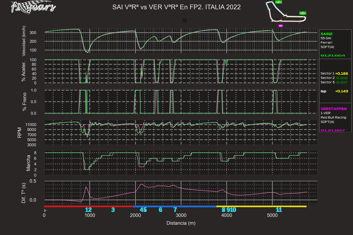 2022_16_FP2-SAI VªRª-VER VªRª_SABRGDT_tel_sect_curv