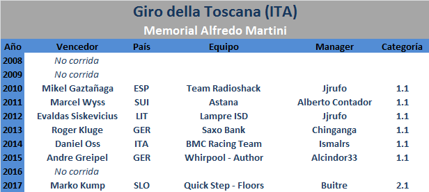 18/09/2019 Giro della Toscana - Memorial Alfredo Martini ITA 1.1 Giro-della-Toscana-Memorial-Alfredo-Martini