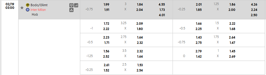 Tỷ lệ kèo châu Á Bodo Glimt vs Inter Milan
