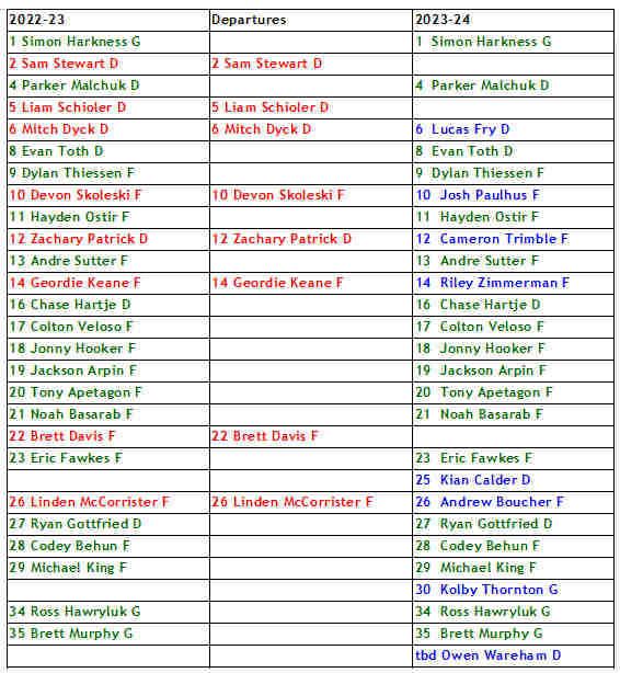 2023-24-Bison-Roster.jpg