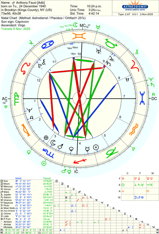 astro 2at anthony fauci adb 46346 3414143