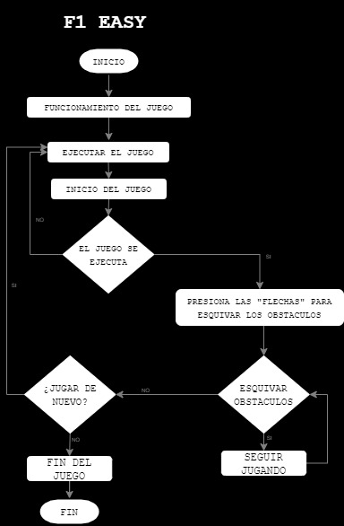 diagrama-flujo-f1-easy.png