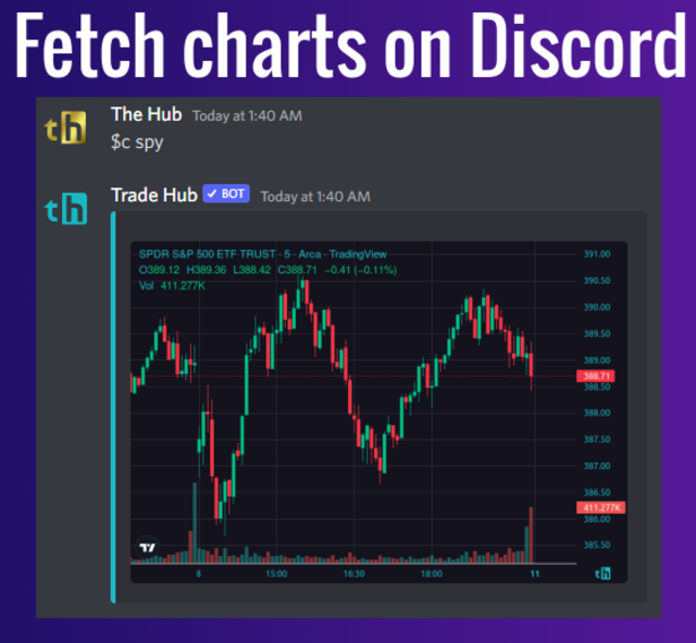 Conveniently fetch market data