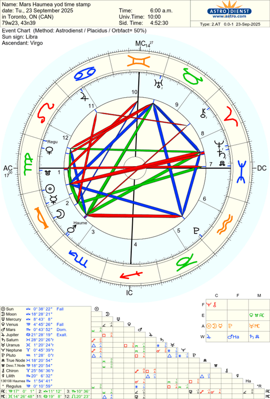 astro_2at_mars_haumea_yod_time_stamp.58836.311599