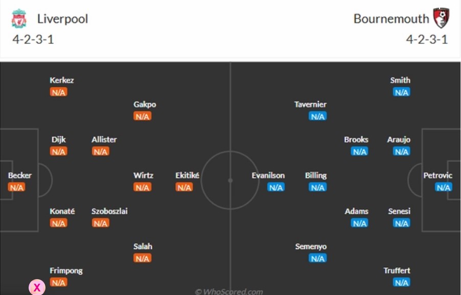 doi hinh Liverpool vs AFC Bournemouth