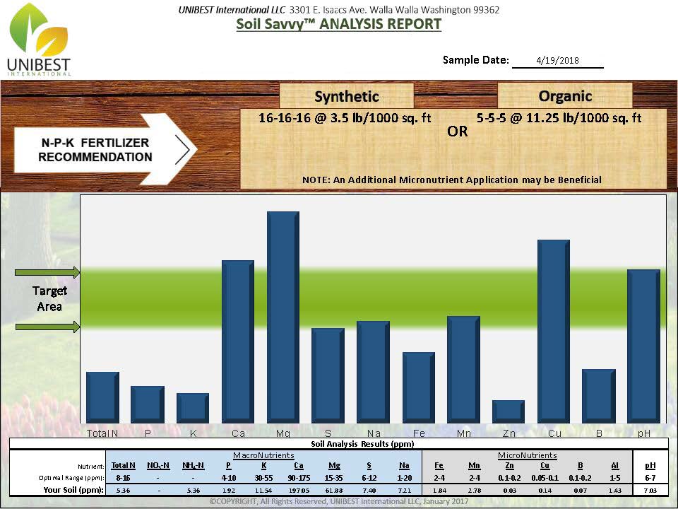 2018 soil test 12656_Page_1