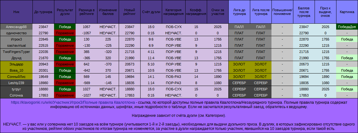 НЗТ№9, лига