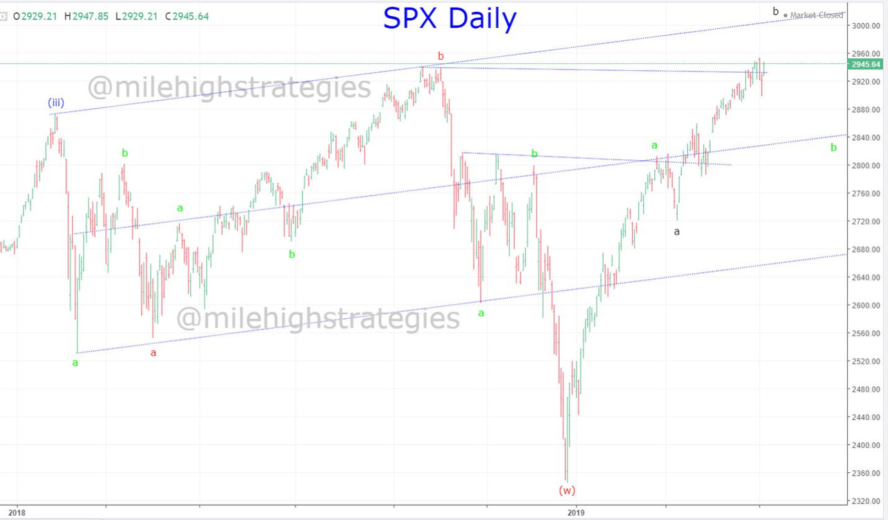 SPX-D-5-3-19.jpg