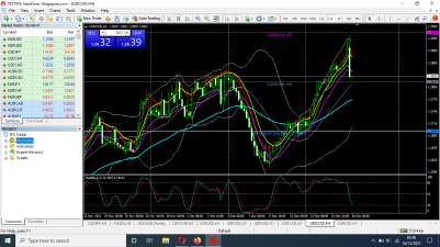 Tehnikal Analisa Market Support dan Resisten - Page 2 Screenshot-16-12-2021-05-48-54