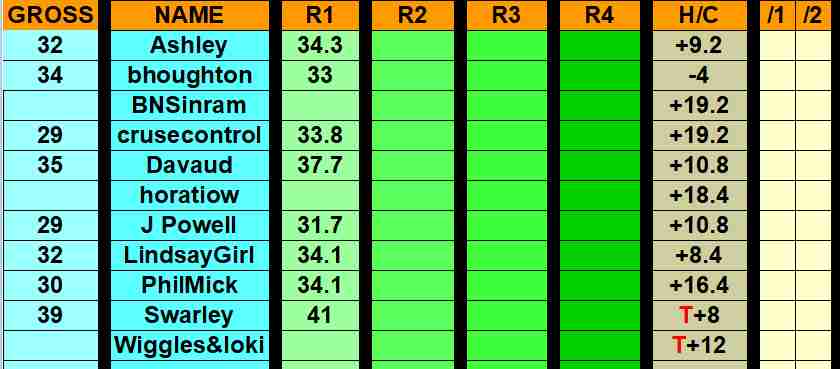 z Bay CC January26 H Cs Scores