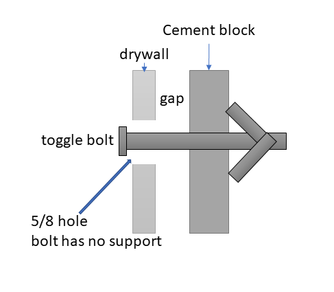 Hiding tv power cable in a wall that is drywall and cement block.