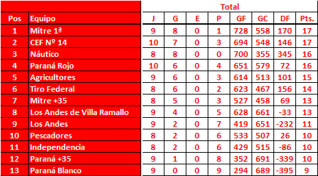 Torneo-Local-de-B-squet