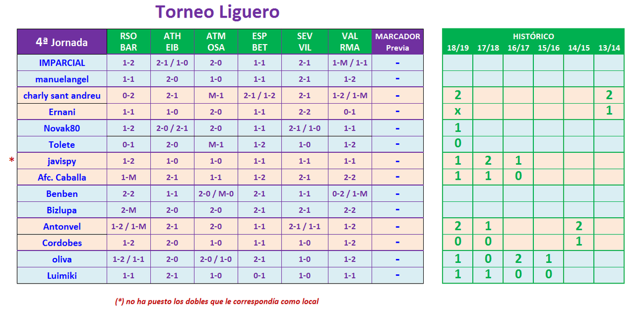 JUEGO con LA QUINIELA (8ª Edición) y EL QUINIGOL (7ª Edición) TEMP. 2019-20 (1ª parte - CERRADO) - Página 38 T04