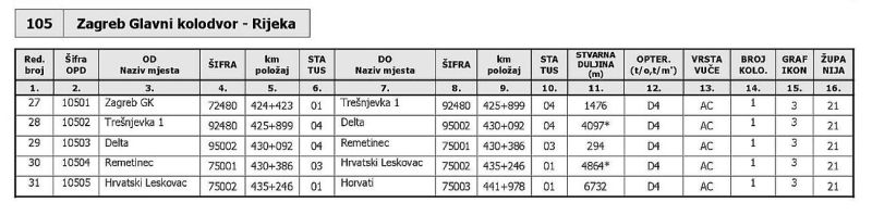 Zagrebačke pruge - Page 3 ZP3-100-Pruga-H-105