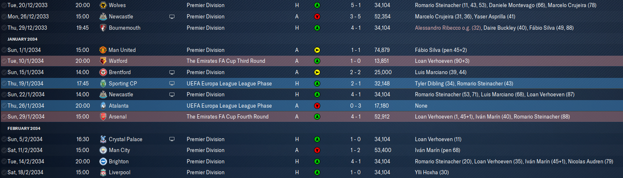 2034-2-19-We-want-the-Champions-League-f