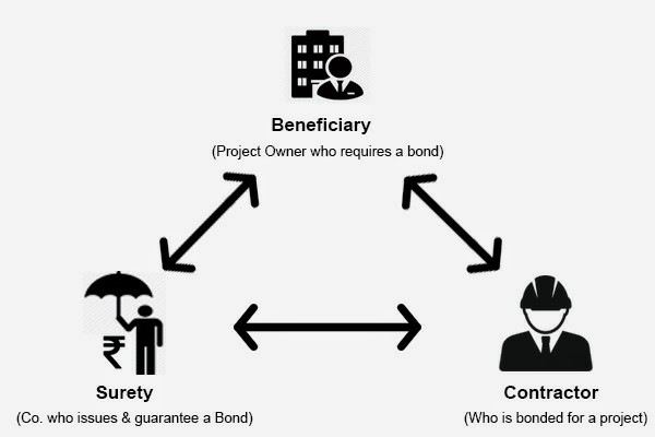 Surety-2