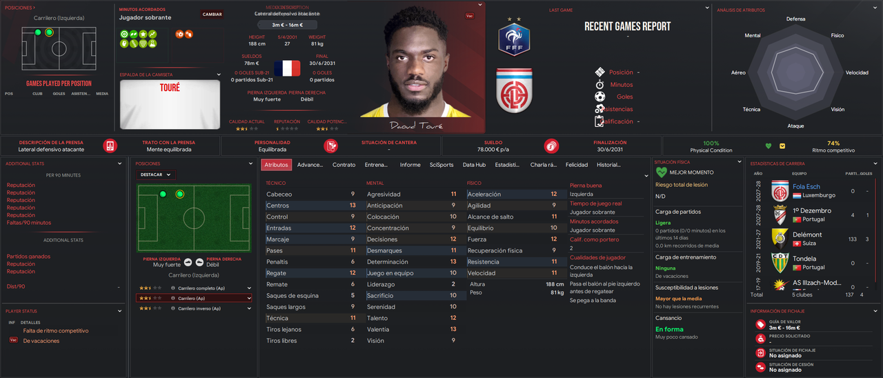 Daoud Touré CRI 2028