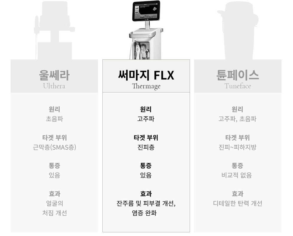 써마지 장비 비교