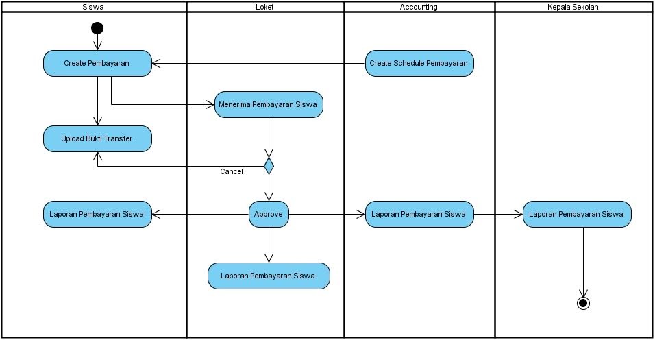 Komponen Yang Membentuk Sistem Pembayaran Python