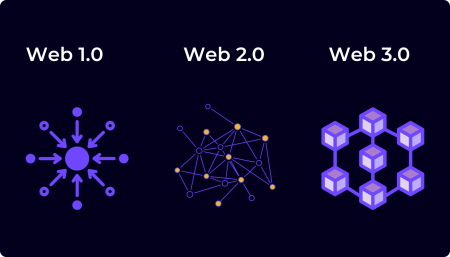 What Is Web3? What Is Web3?