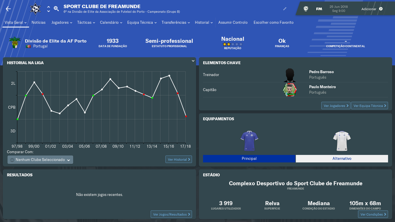 Sport-Clube-de-Freamunde-Vista-Geral-Per