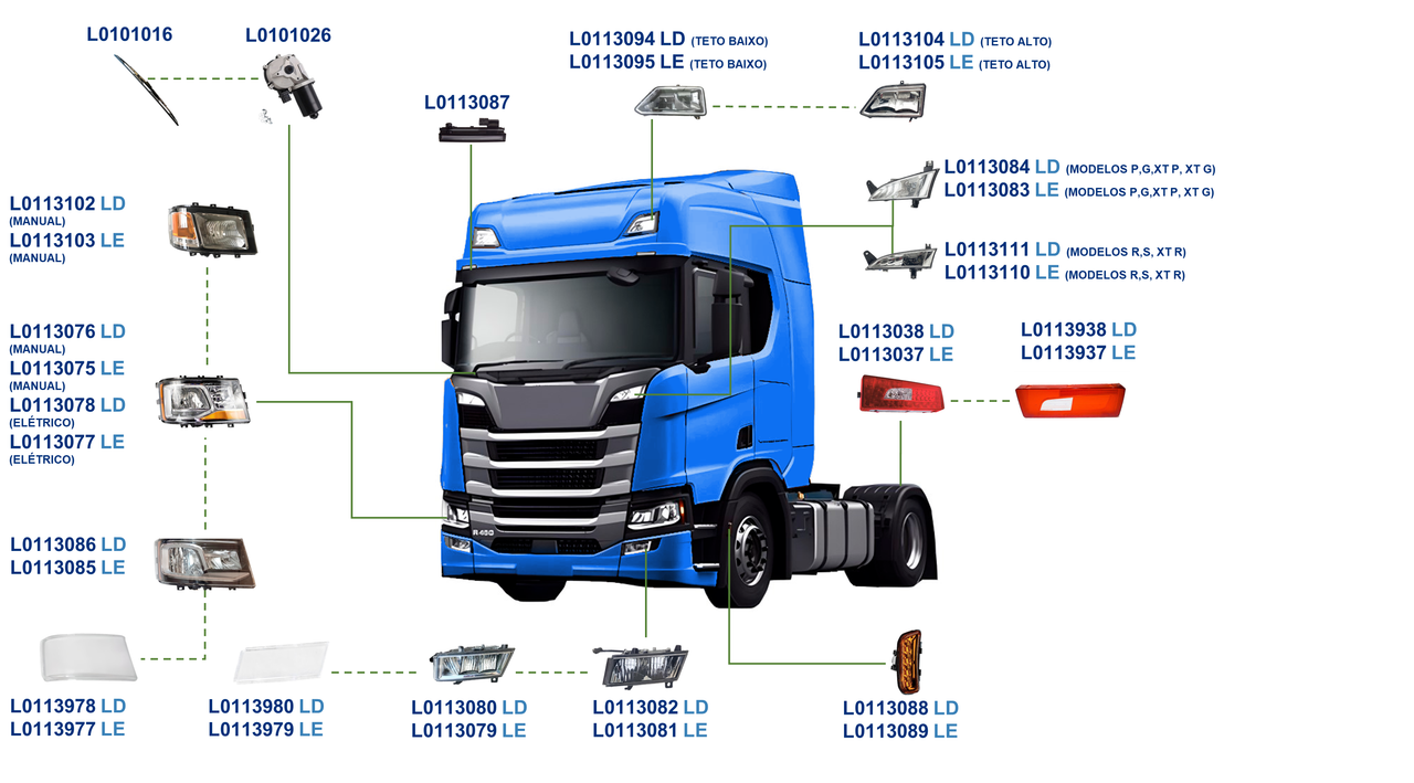 SCANIA-NTG R 2019 A ....-220, 250, 280, 320, 340, 360, 410, 450, 500, 540-DSC09, DSC11, DSC12, DT12, DC12, DC13
-OPTICRUISE-ILUMINAÇÃO E LIMPADOR PERFIL
