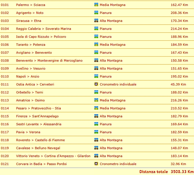 [Immagine: Tappe.jpg]