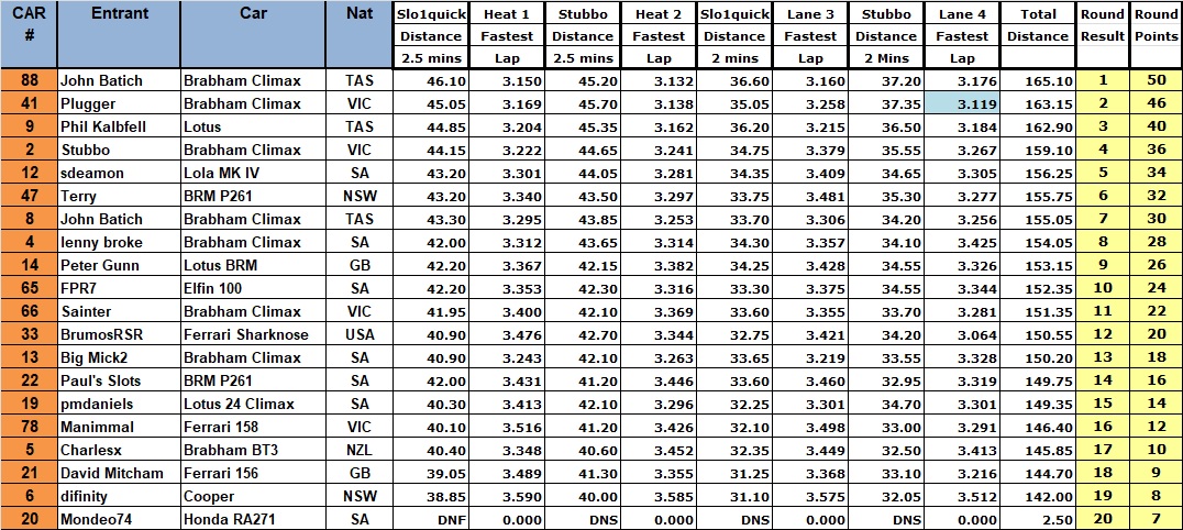 Results-Round-1.jpg