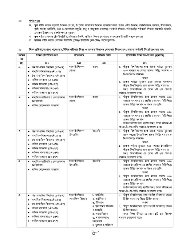 17th-NTRCA-Circular-2020-PDF-04