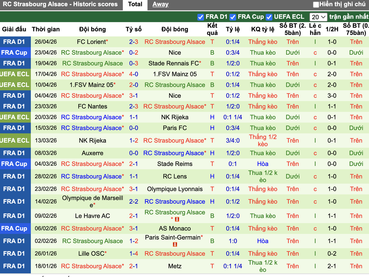 Phong độ Strasbourg
