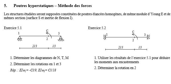 mécanique des structures