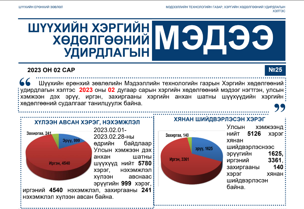“Хэргийн хөдөлгөөний удирдлагын мэдээ” сонины 25 дахь дугаар гарлаа
