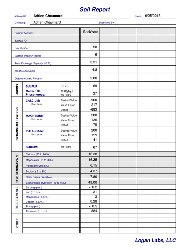 Adrien Chaumard Soil 20150625 66612 - Page 1