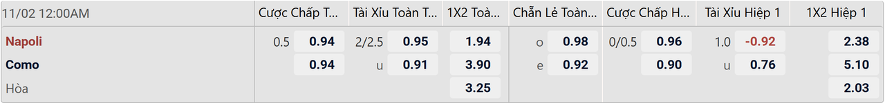 Tỉ lệ kèo Napoli vs Como